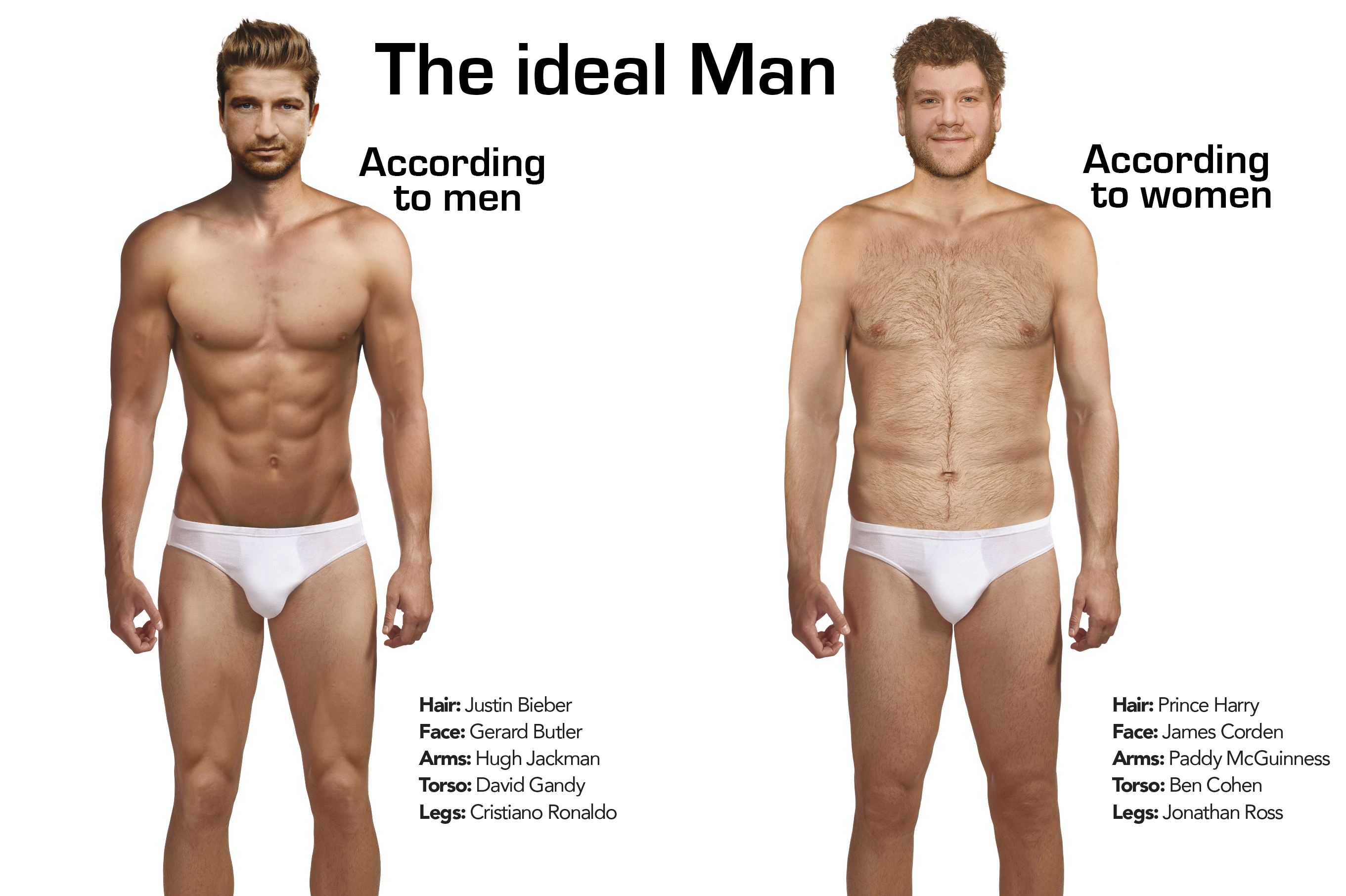 Perfect Body According to Men and Women Bluebella Lingerie Survey