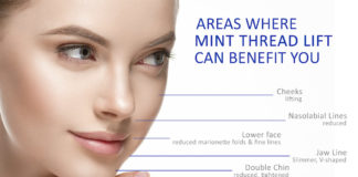 MINT LIFT Treatment Areas Dr Siew
