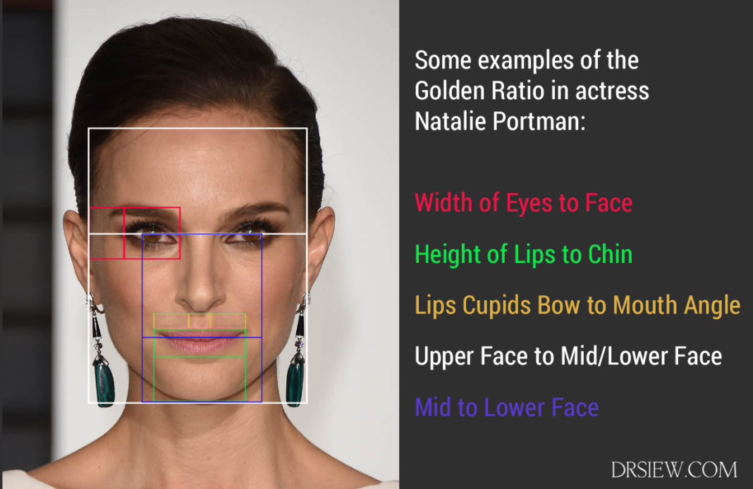 Golden Ratio The Secret To Beauty Latest Concepts Dr