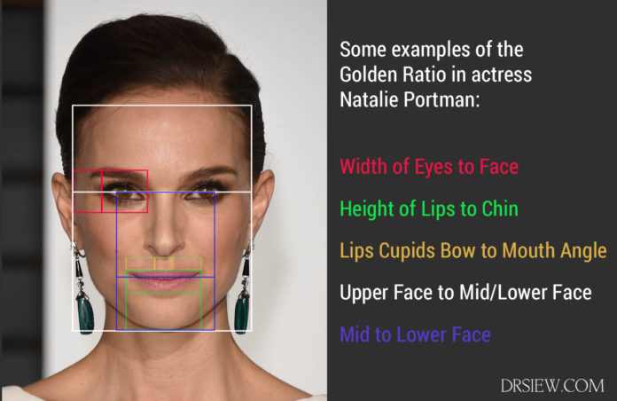 Golden Ratio The Secret to Beauty Latest Concepts Dr Siew com