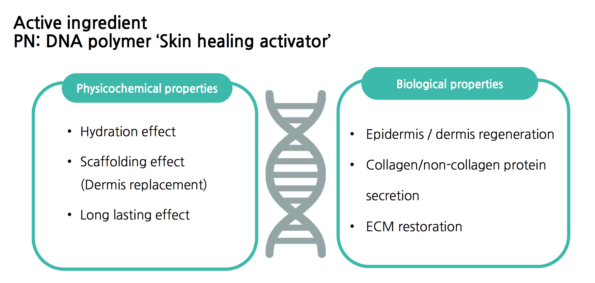 Rejuran biological effects Dr Siew