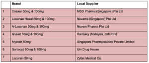 Losartan Recall Nitrosamine Singapore