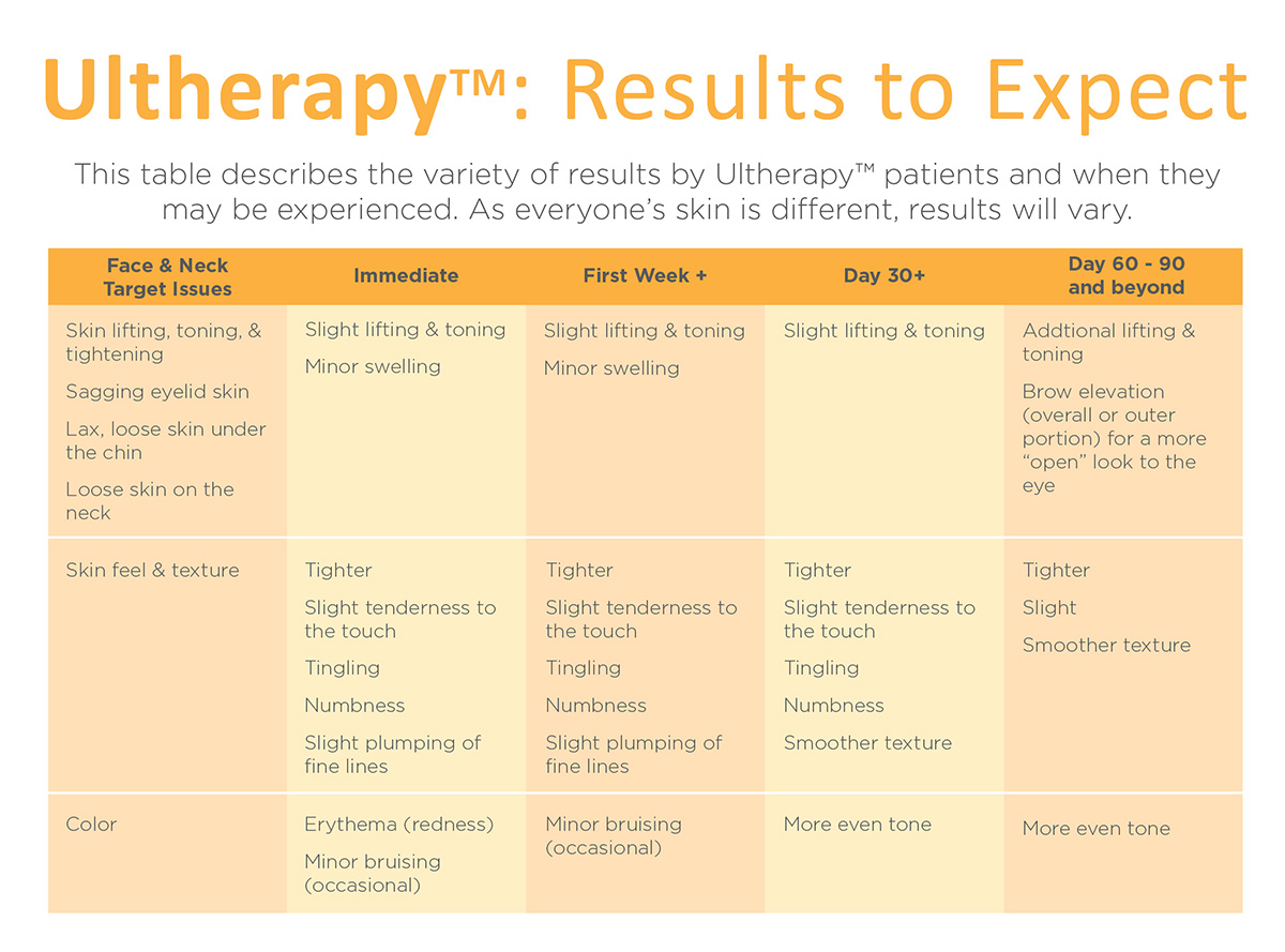Ultherapy results to expect Dr Siew